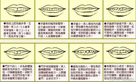 講話露下排牙齒面相